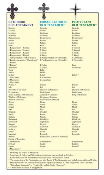 The Orthodox Study Bible, Ancient Faith Edition, Hardcover: Ancient Christianity Speaks to Today’s World